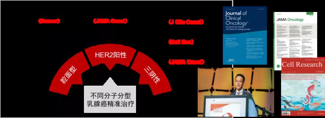 复旦肿瘤乳腺癌多学科诊疗团队，乳腺癌全程管理模式的“开拓者”