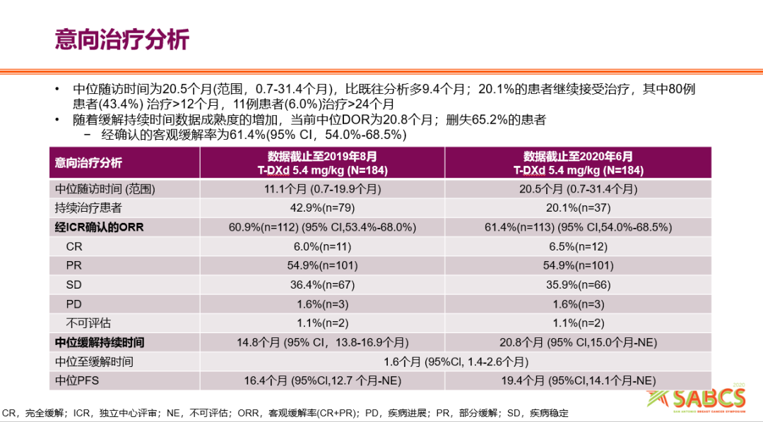 温故而知新，ADC药物的里程碑研究： DS8201-A-J101 & DESTINY-Breast