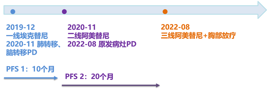 1例阿美替尼二线治疗EGFR突变晚期NSCLC（非小细胞肺癌）获长期生存的