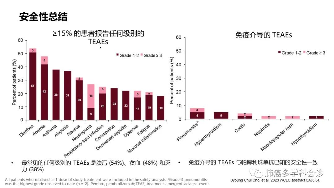 戈沙妥珠单抗+ 帕博利珠单抗一线治疗转移性非小细胞肺癌：EVOKE-02